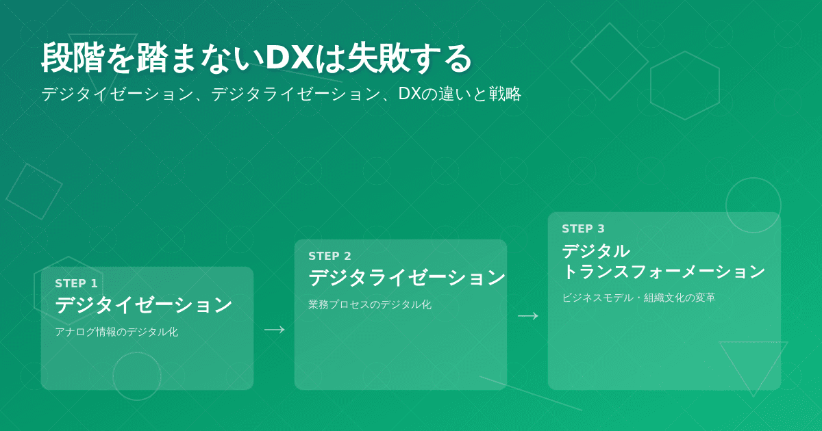 段階を踏まないDXは失敗する:デジタイゼーション、デジタライゼーション、DXの違いと戦略